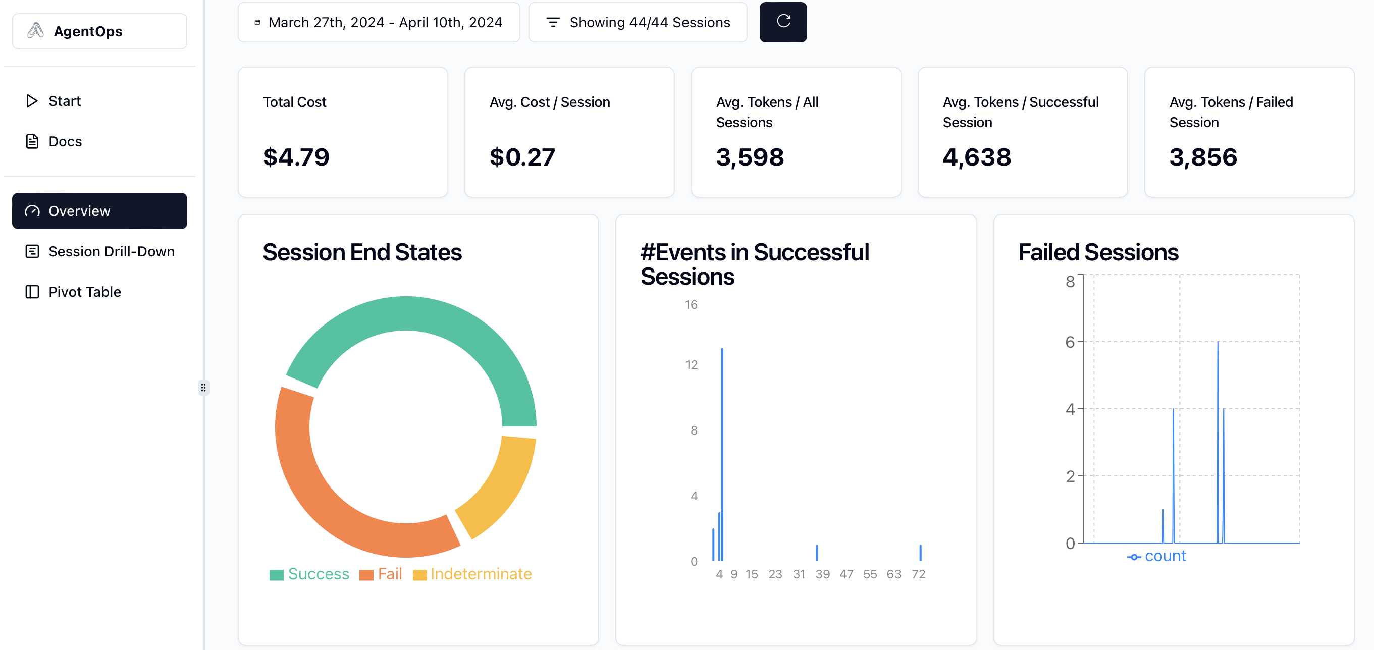 Overview of a select series of agent session runs